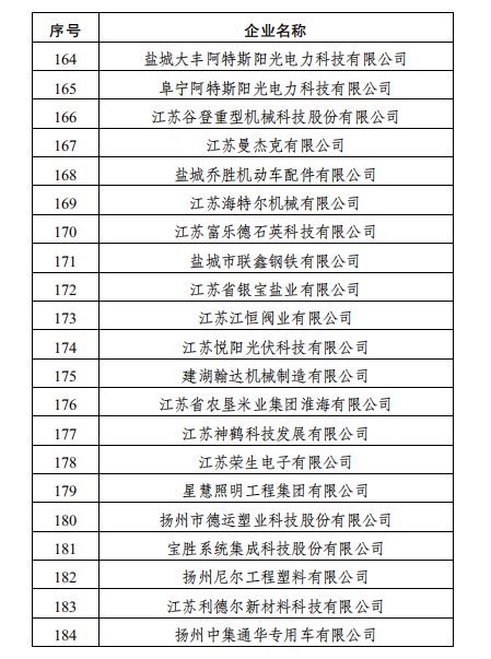 神鶴科技獲評(píng)省質(zhì)量信用AA級(jí)企業(yè)