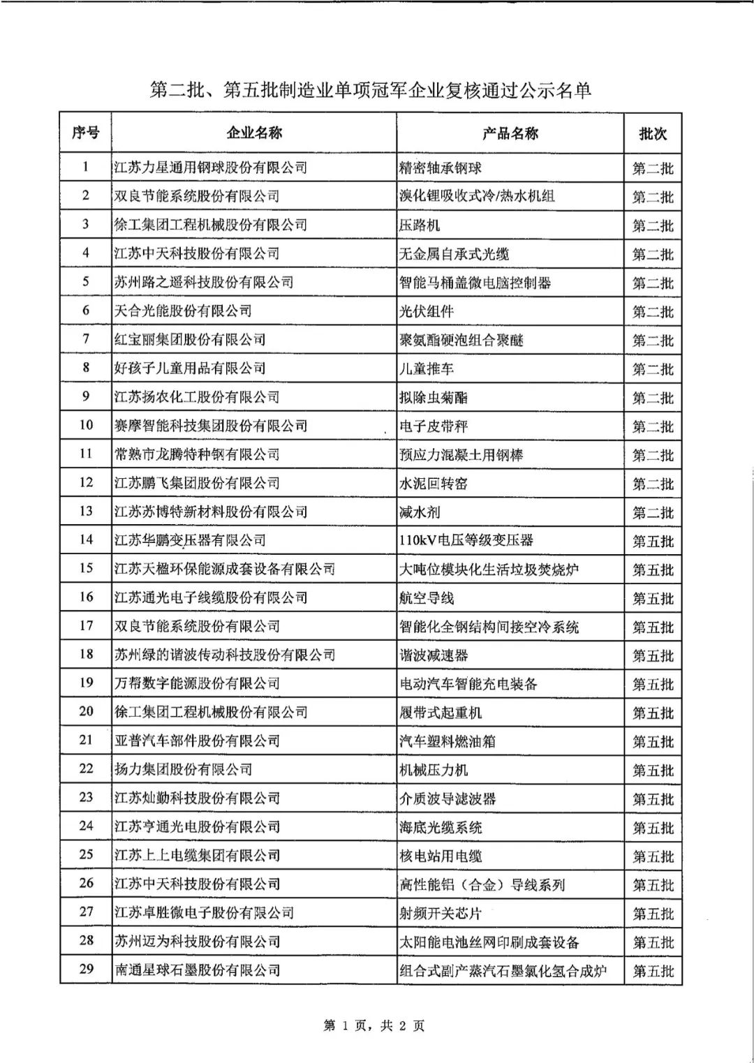 神鶴科技順利通過“國家第五批制造業(yè)單項冠軍”復(fù)核認(rèn)定