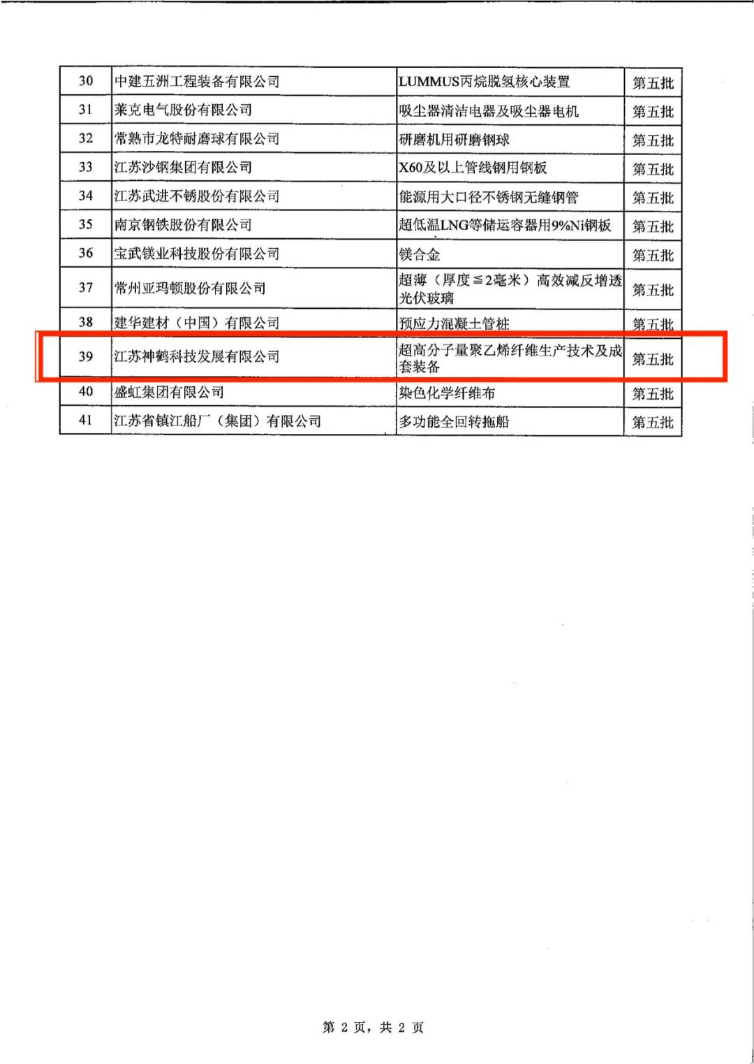 神鶴科技順利通過“國家第五批制造業(yè)單項冠軍”復(fù)核認(rèn)定